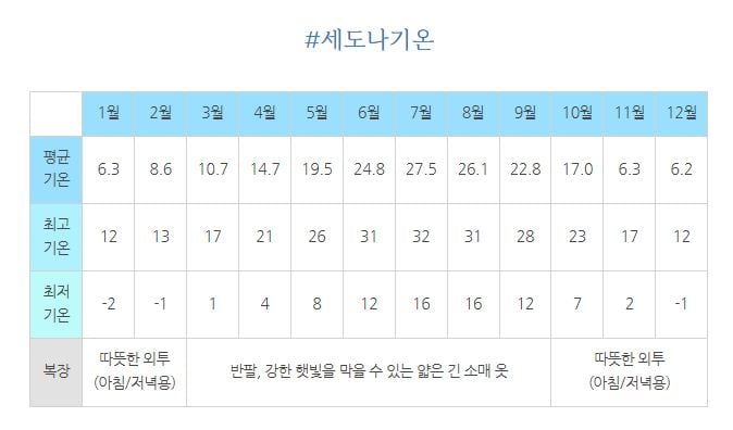 세도나 기온